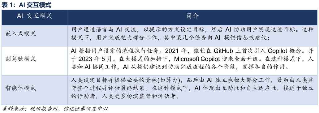 请问一下AI 交互模式?