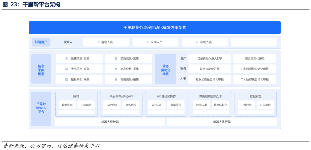 请问一下千里聆平台架构?