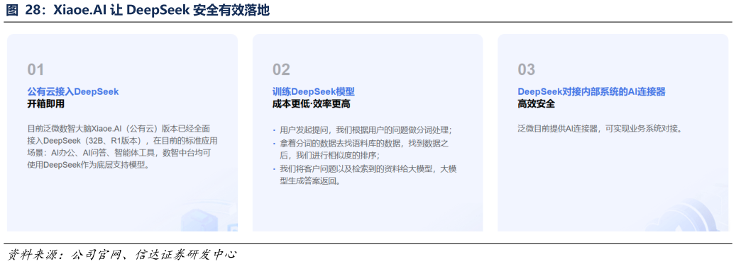 谁知道Xiaoe.AI 让 DeepSeek 安全有效落地