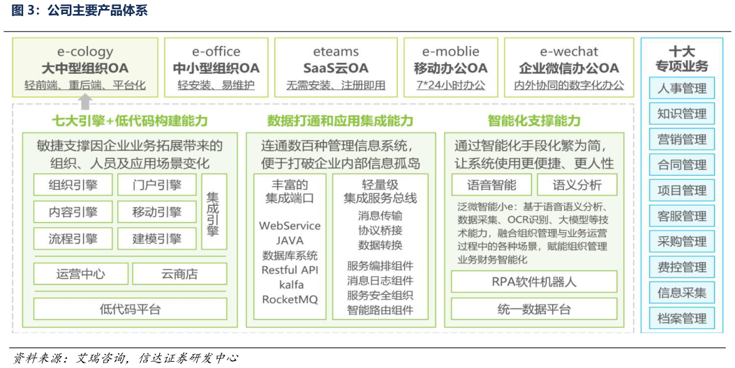 请问一下公司主要产品体系