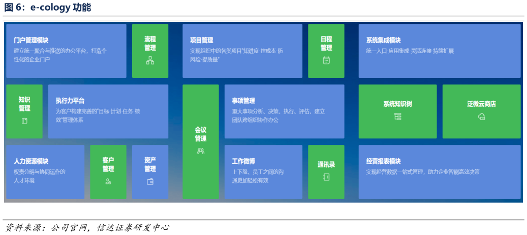 咨询大家e-cology 功能