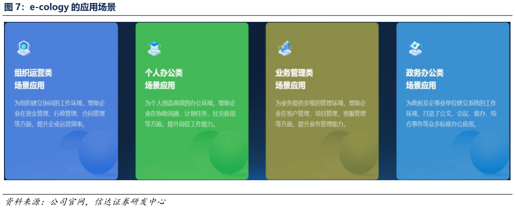 咨询大家e-cology 的应用场景?