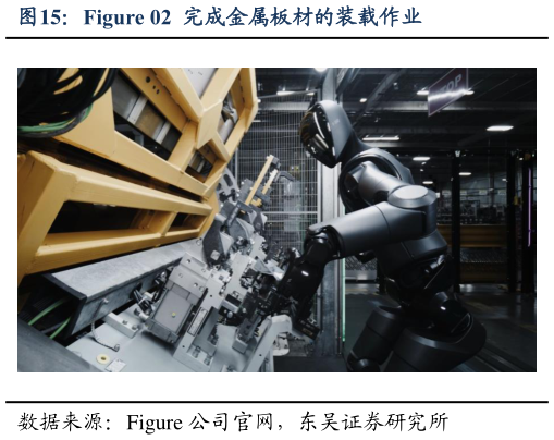谁能回答Figure 02  完成金属板材的装载作业