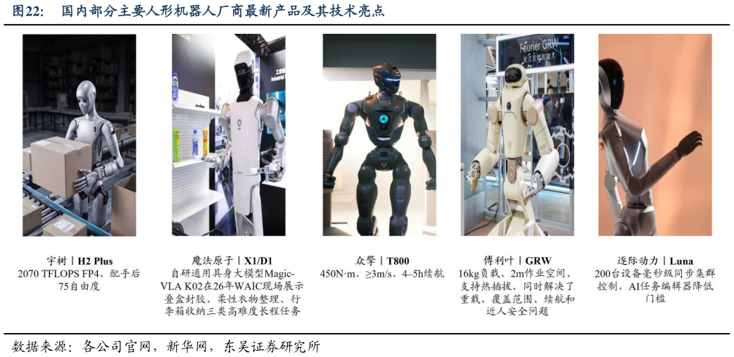 一起讨论下国内部分主要人形机器人厂商最新产品及其技术亮点