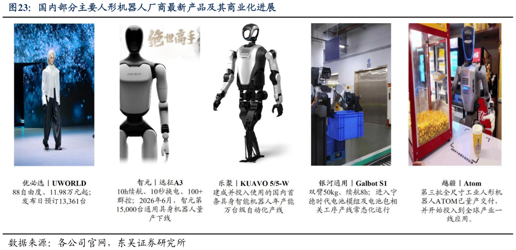 谁能回答国内部分主要人形机器人厂商最新产品及其商业化进展