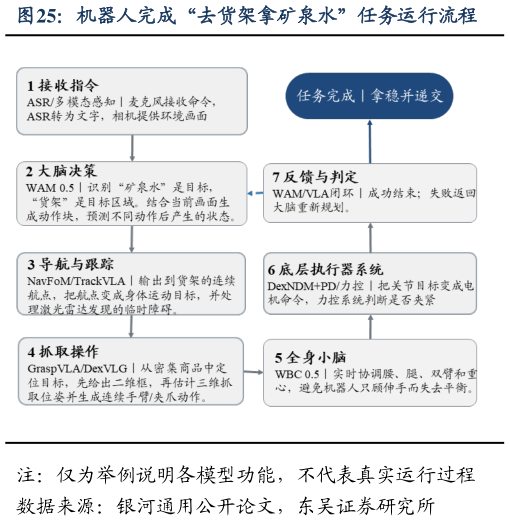 如何才能机器人完成“去货架拿矿泉水”任务运行流程