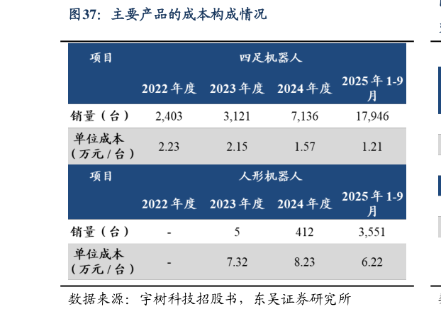 请问一下主要产品的成本构成情况
