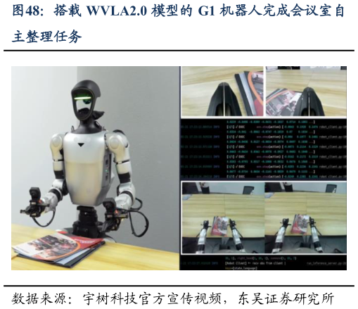 各位网友请教一下搭载 WVLA2.0 模型的 G1 机器人完成会议室自