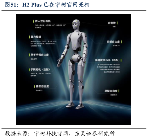 各位网友请教一下H2 Plus 已在宇树官网亮相