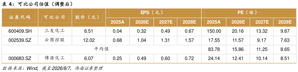 我想了解一下可比公司估值（调整后）