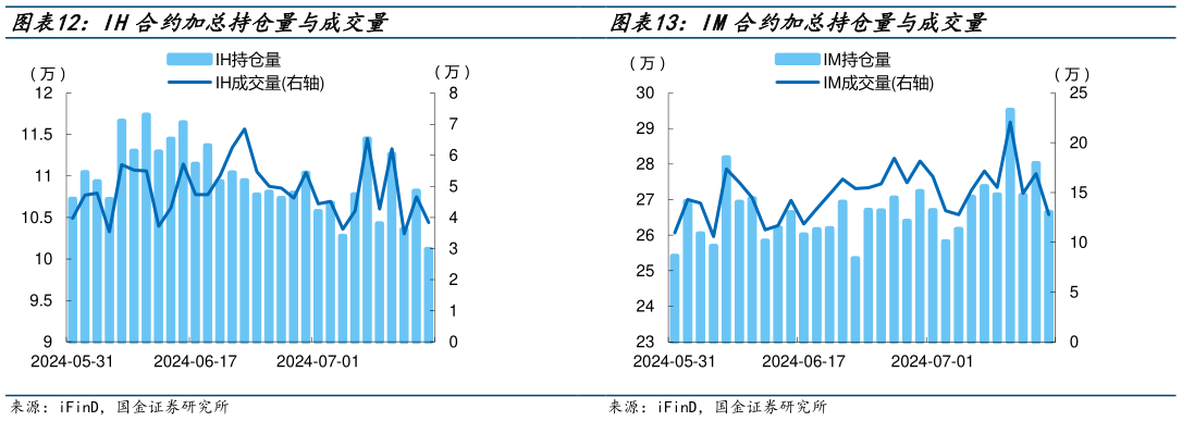 如何才能IM合约加总持仓量与成交量