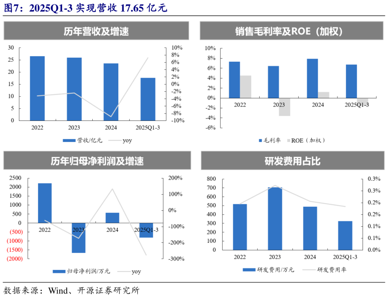 咨询大家2025Q1-3 实现营收 17.65 亿元