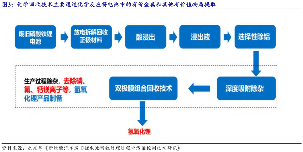 我想了解一下化学回收技术主要通过化学反应将电池中的有价金属和其他有价值物质提取