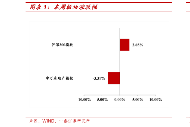 如何才能本周板块涨跌幅