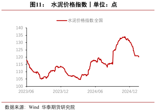咨询大家水泥价格指数丨单位：点