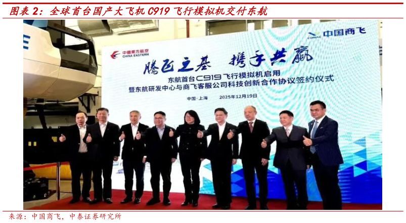 谁能回答全球首台国产大飞机C919飞行模拟机交付东航