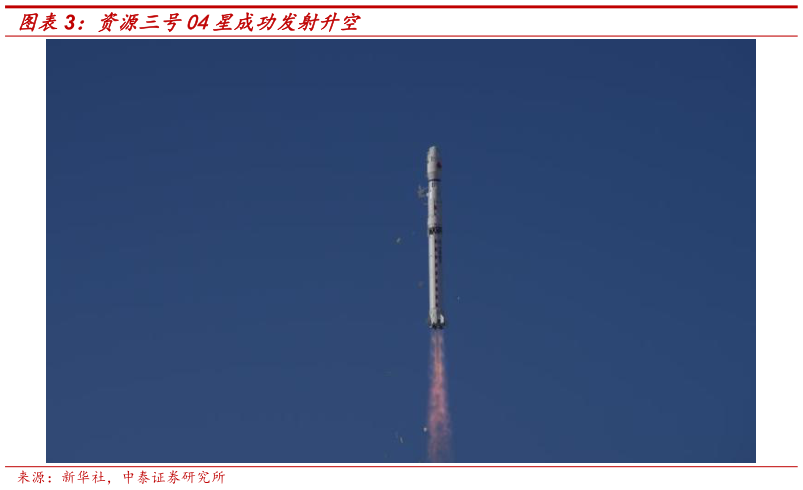 如何解释资源三号04星成功发射升空