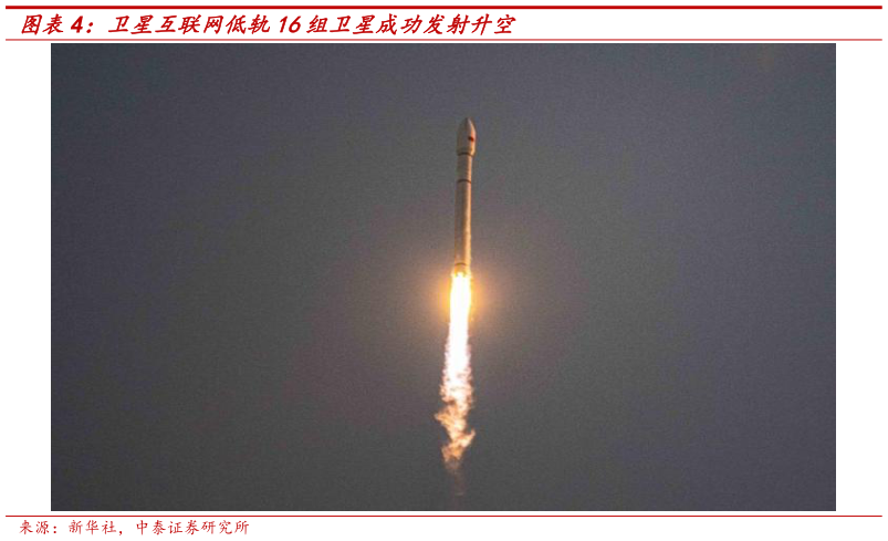 咨询下各位卫星互联网低轨16组卫星成功发射升空