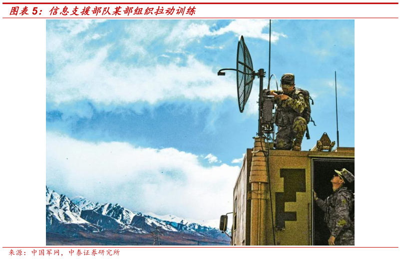 谁能回答信息支援部队某部组织拉动训练