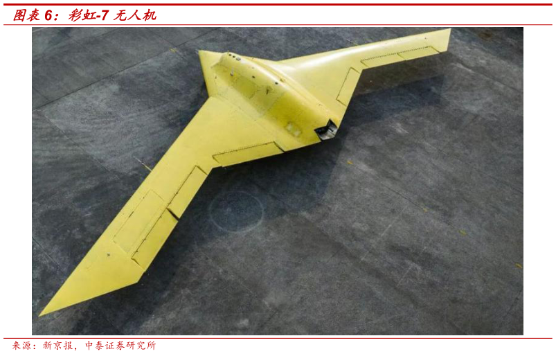 如何了解彩虹-7 无人机