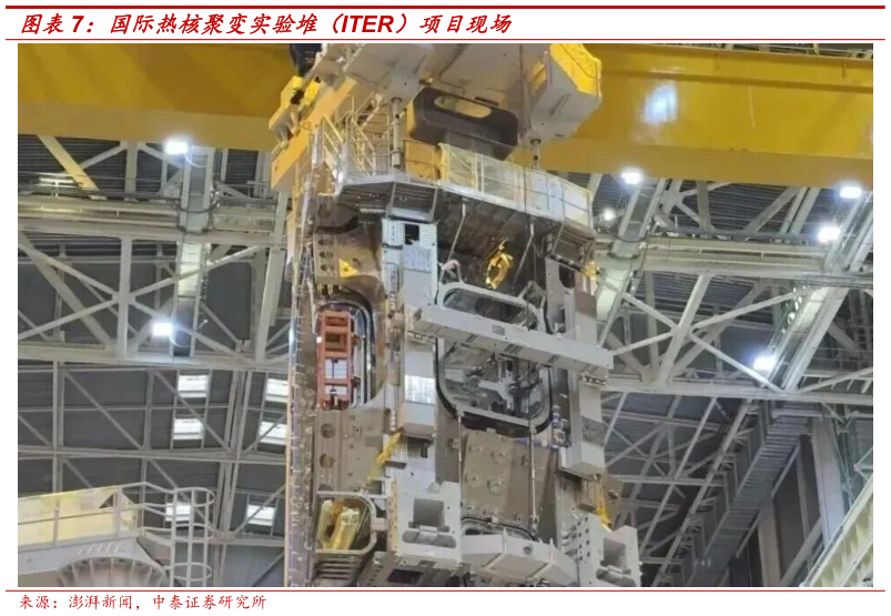 想关注一下国际热核聚变实验堆（ITER）项目现场
