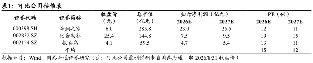 谁知道可比公司估值表