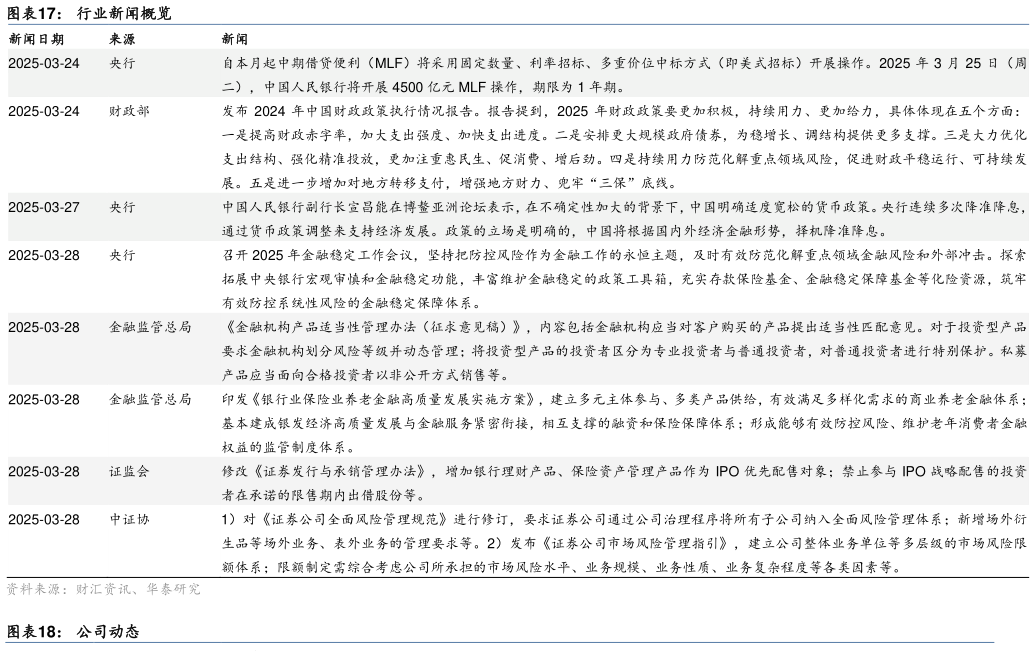 咨询下各位行业新闻概览