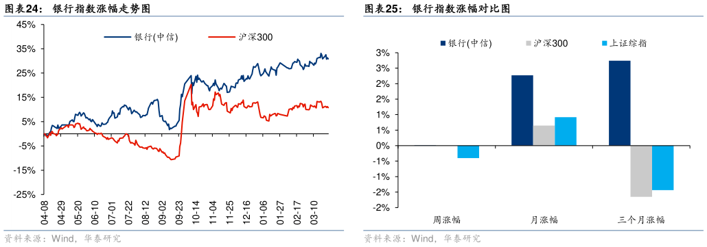 我想了解一下银行指数涨幅走势图银行指数涨幅对比图