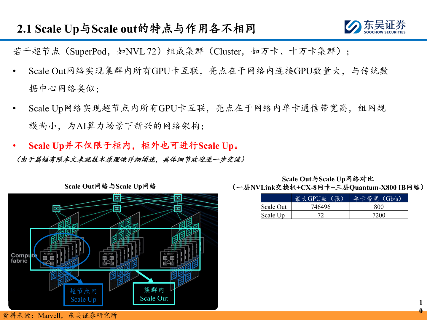 我想了解一下2.1 Scale Up与Scale out的特点与作用各不相同