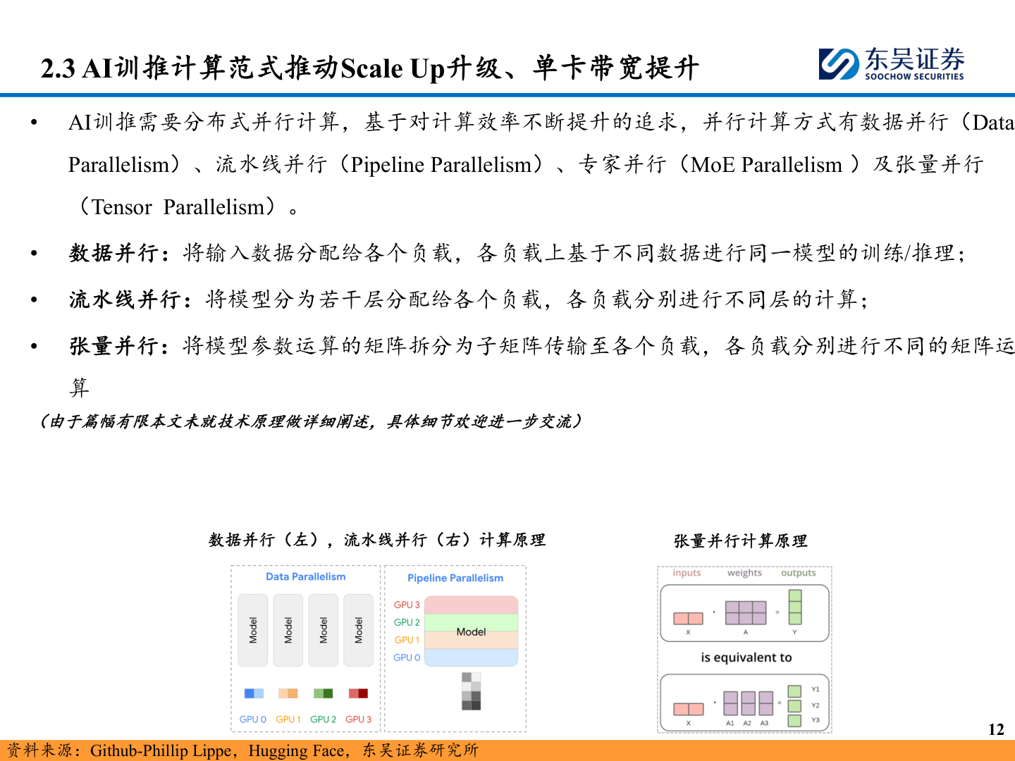 怎样理解2.3 AI训推计算范式推动Scale Up升级、单卡带宽提升