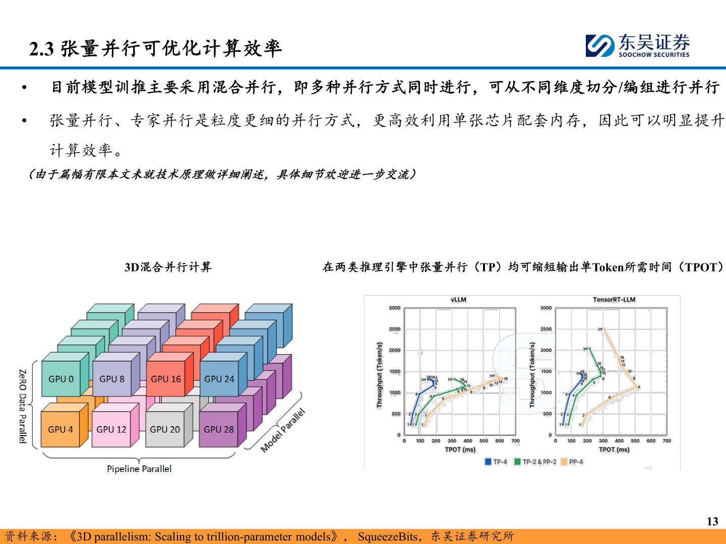 你知道2.3 张量并行可优化计算效率