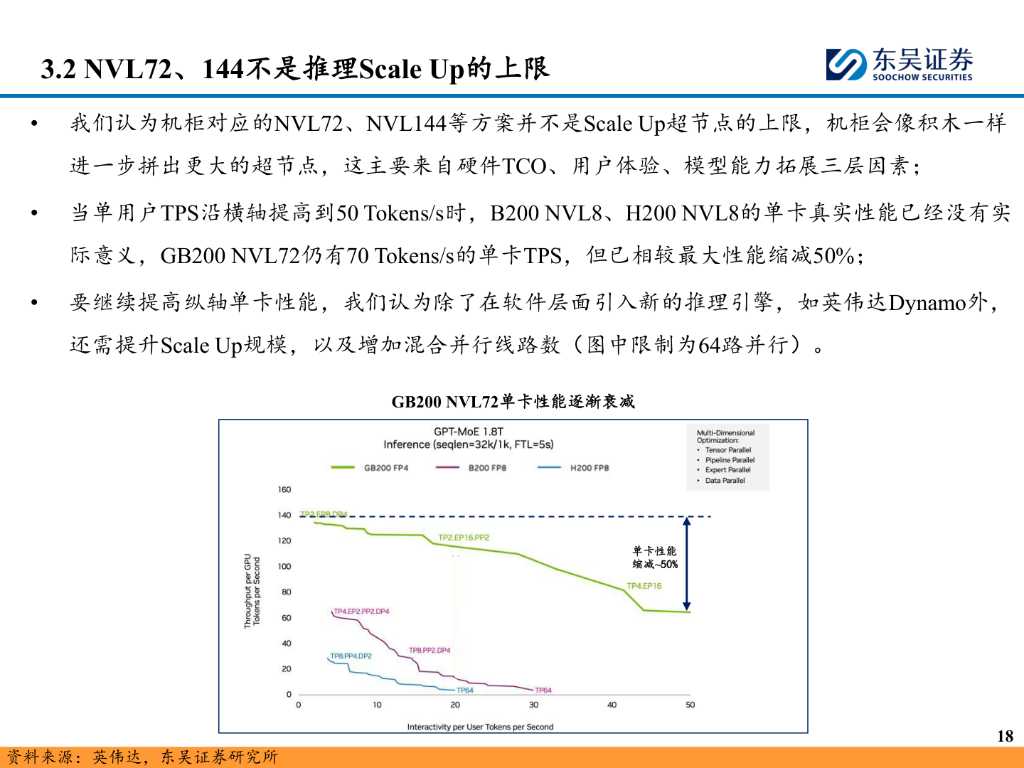 如何了解3.2 NVL72、144不是推理Scale Up的上限