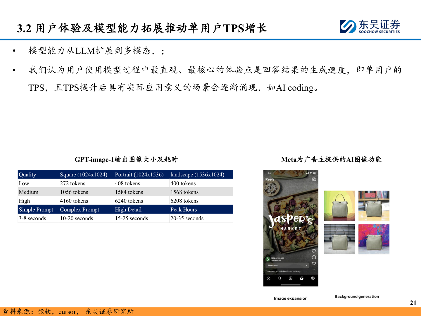 如何解释3.2 用户体验及模型能力拓展推动单用户TPS增长
