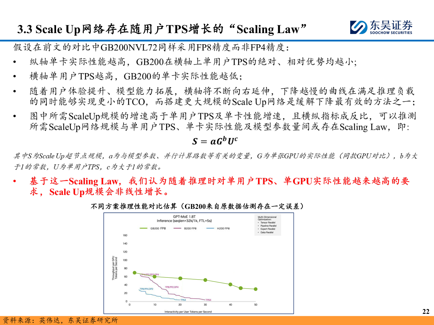 你知道3.3 Scale Up网络存在随用户TPS增长的“Scaling Law”