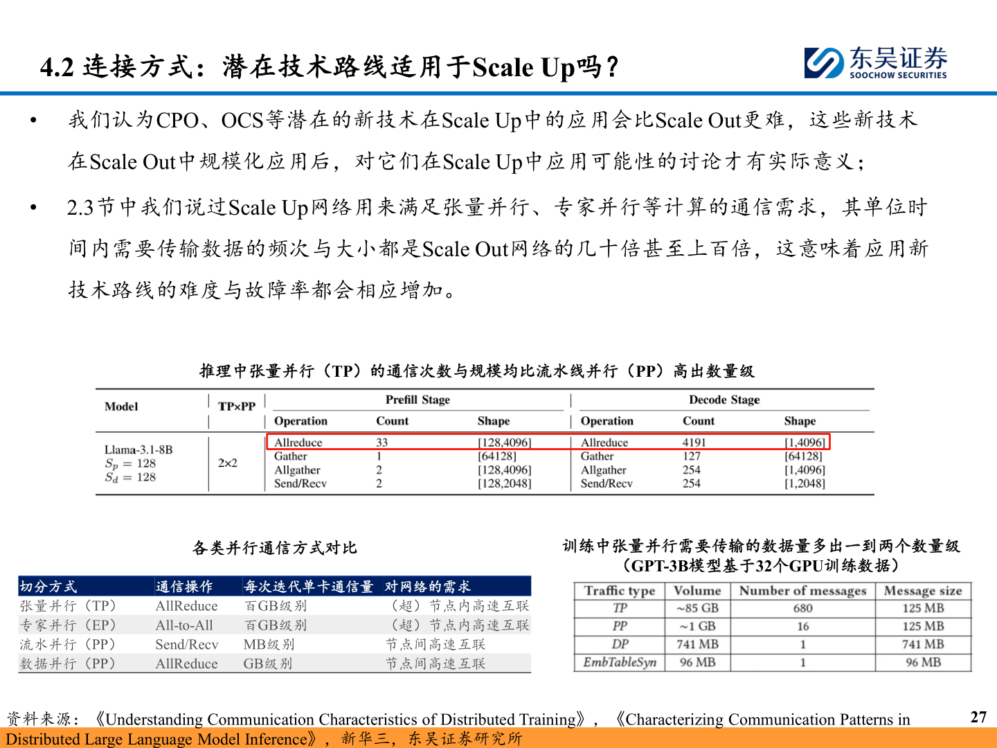 我想了解一下4.2 连接方式：潜在技术路线适用于Scale Up吗？