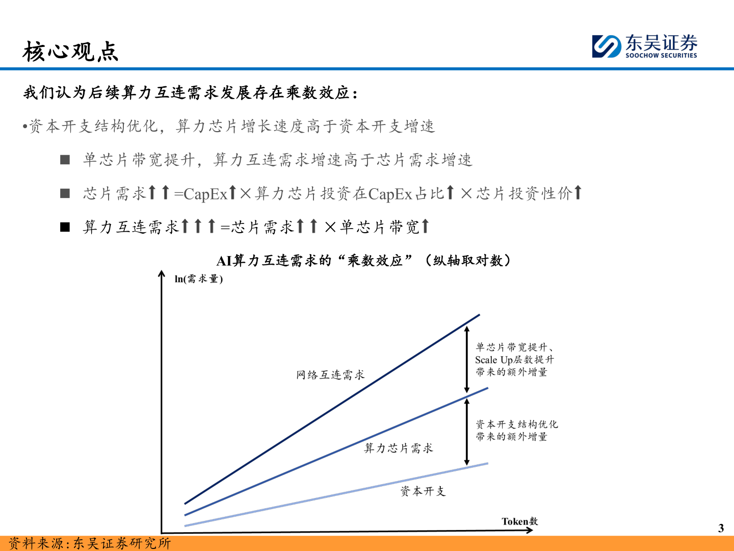 各位网友请教一下核心观点