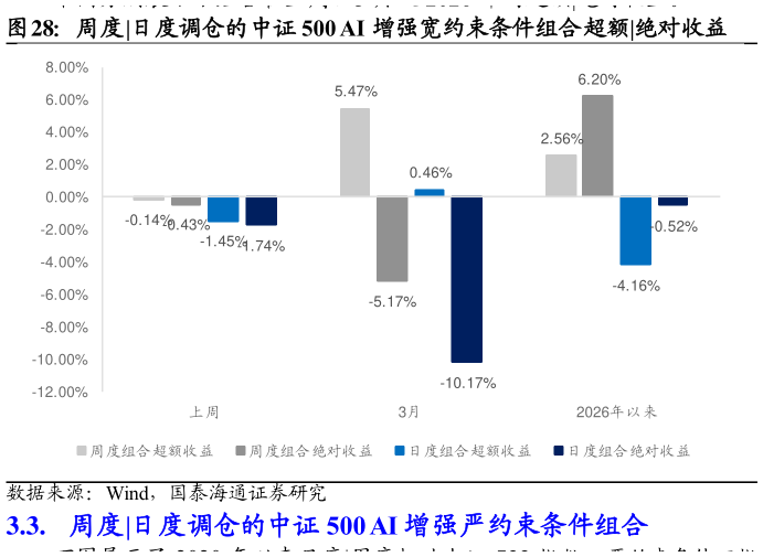 我想了解一下周度