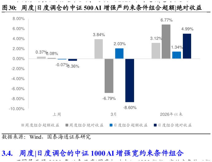 谁能回答周度