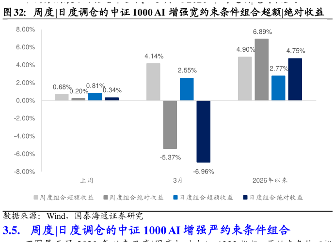 想问下各位网友周度
