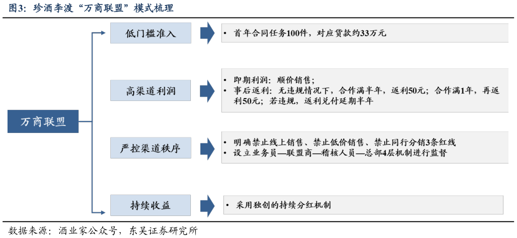如何了解珍酒李渡“万商联盟”模式梳理
