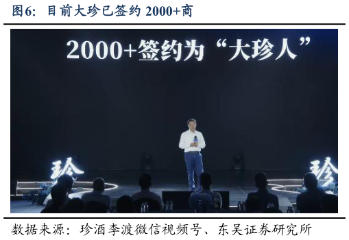 我想了解一下目前大珍已签约 2000商