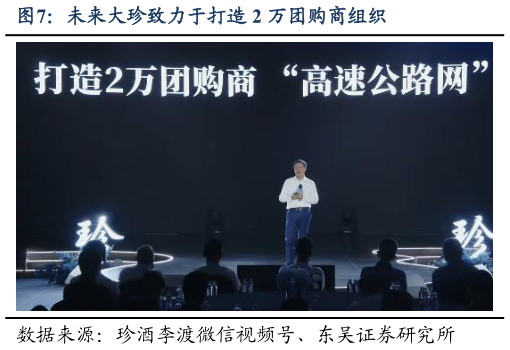 谁知道未来大珍致力于打造 2 万团购商组织