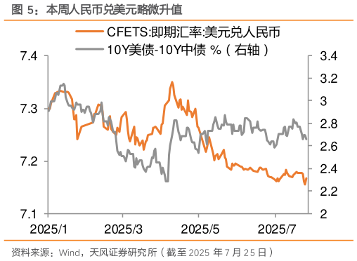 咨询下各位本周人民币兑美元略微升值