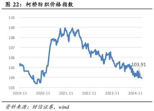 如何才能柯桥纺织价格指数