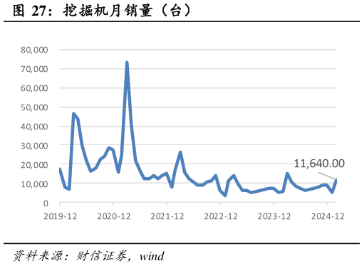 咨询大家挖掘机月销量（台）