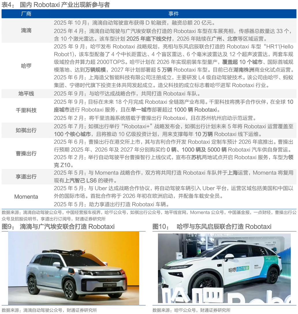 谁能回答国内 Robotaxi 产业出现新参与者 滴滴与广汽埃安联合打造 Robotaxi
