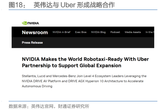 我想了解一下英伟达与 Uber 形成战略合作