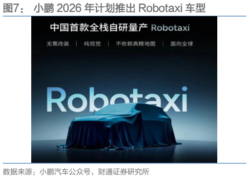 如何了解小鹏 2026 年计划推出 Robotaxi 车型
