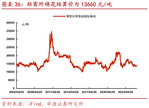 如何解释郑商所棉花结算价为 13660 元吨?