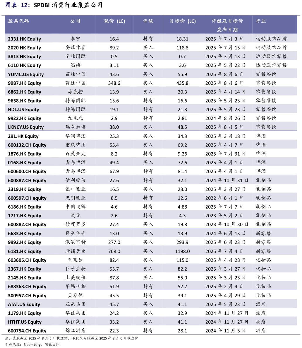咨询大家SPDBI 消费行业覆盖公司